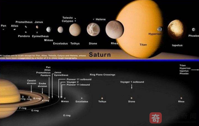 总共发现了多少颗行星