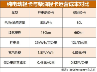 电动车一块电池多少度电