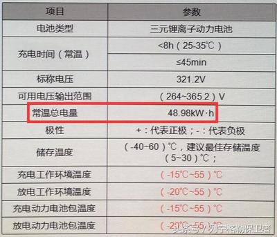 电动车一块电池多少度电