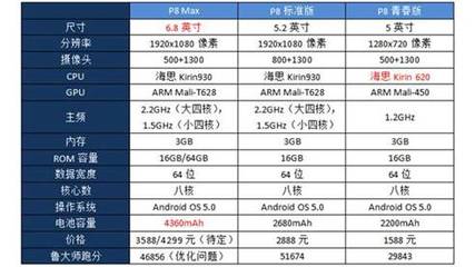 华为m9128G高配多少钱