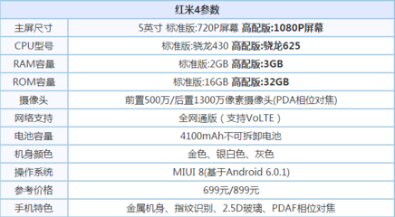 华为m9128G高配多少钱