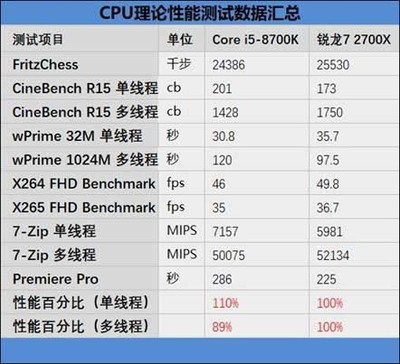 i7处理器主频是多少