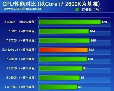 i7处理器主频是多少