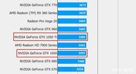 gtx960可以玩多少分辨率