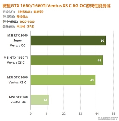 gtx960可以玩多少分辨率