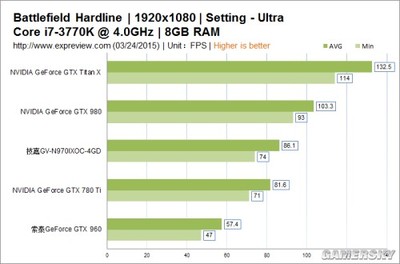 gtx960可以玩多少分辨率