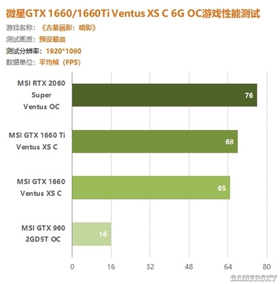 gtx960可以玩多少分辨率