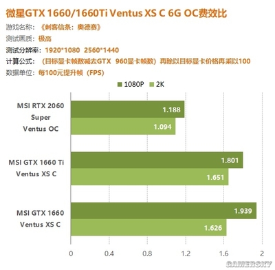 gtx960可以玩多少分辨率