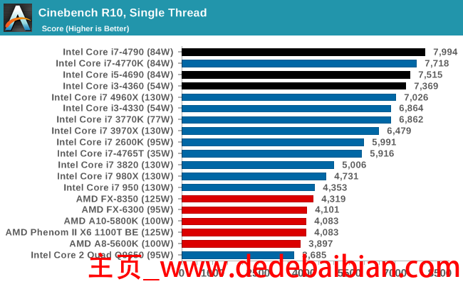 cpu i7比i5贵多少钱