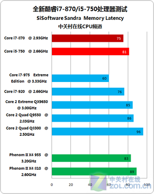 cpu i7比i5贵多少钱