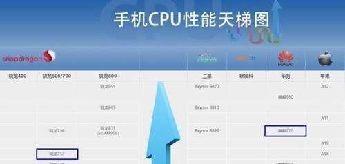 712跟麒麟970差多少