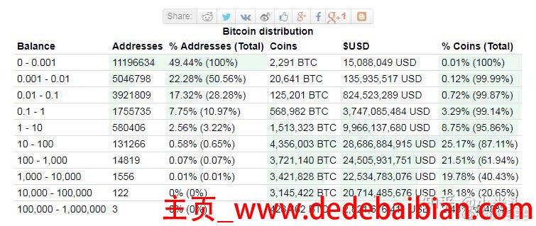 比特币2014价格是多少