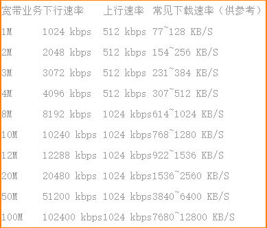 8兆宽带多少kb一s