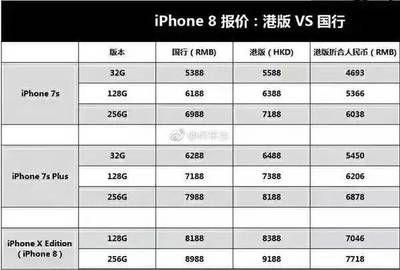 苹果8什么时候上市 多少价位