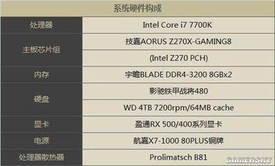 amd6450显卡最大支持多少分辨率