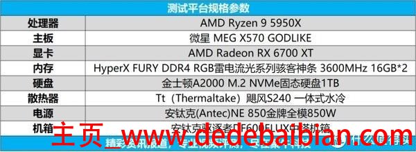 amd6450显卡最大支持多少分辨率