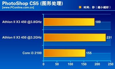 可以超频的i3多少钱