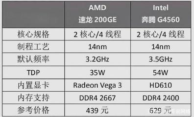 可以超频的i3多少钱