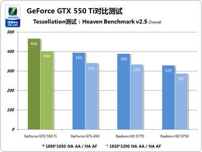 显卡gtx910跑分多少