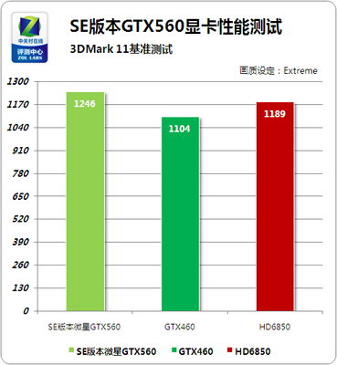 显卡gtx910跑分多少