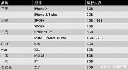 苹果手机6多少运行内存多少g