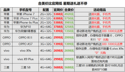 苹果手机6多少运行内存多少g