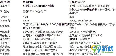 苹果7和6的分辨率是多少厘米