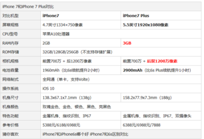 苹果7和6的分辨率是多少厘米