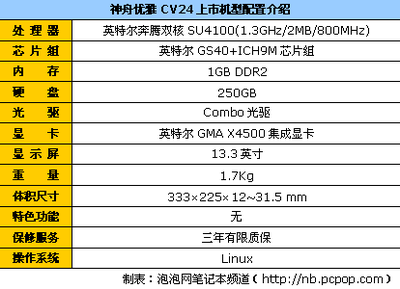 9米6电池多少钱一对