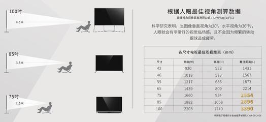 2米的观看距离是多少