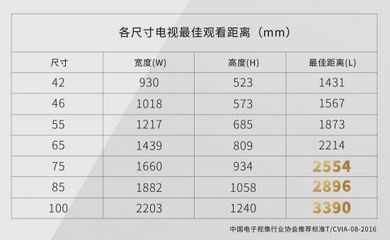 2米的观看距离是多少