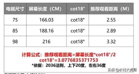 2米的观看距离是多少