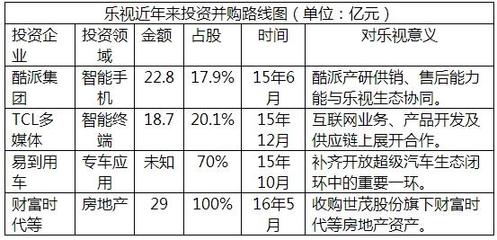 易到到底扣多少