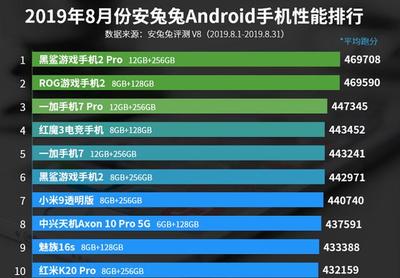 一加手机 跑分多少合适吗