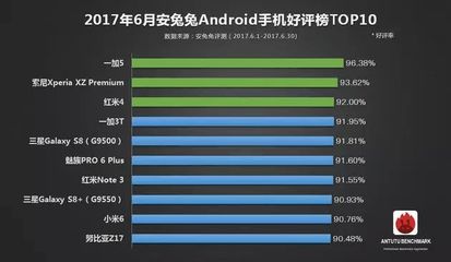 一加手机 跑分多少合适吗