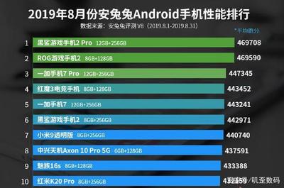 一加手机 跑分多少合适吗