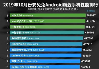 一加手机 跑分多少合适吗