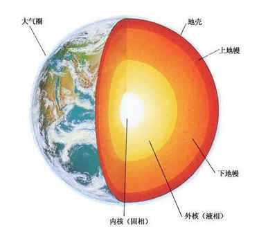 地球的高度是多少米