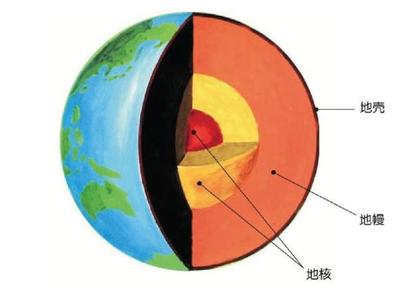 地球的高度是多少米