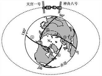 地球的高度是多少米