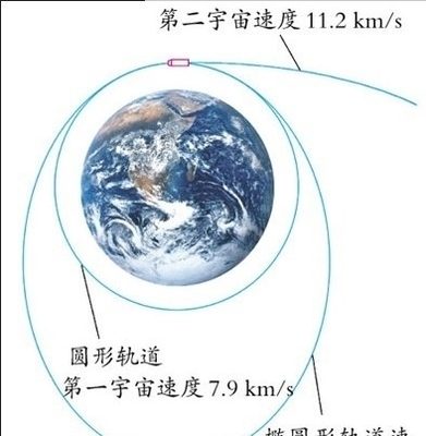 地球的高度是多少米