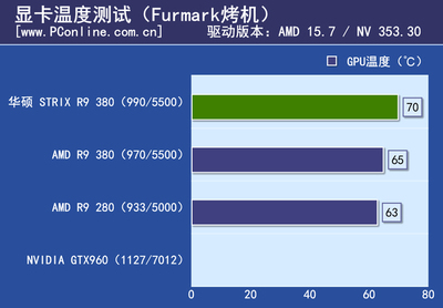 380比960强多少