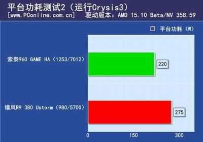 380比960强多少