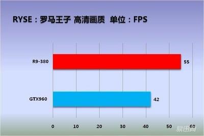 380比960强多少