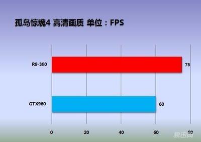 380比960强多少