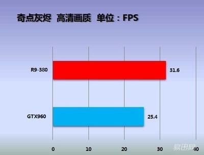 380比960强多少