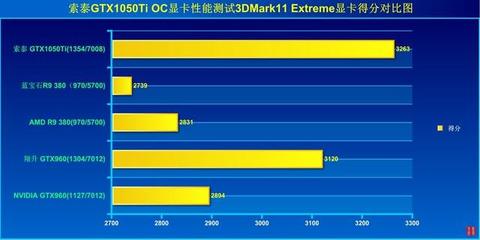 380比960强多少