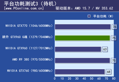 380比960强多少