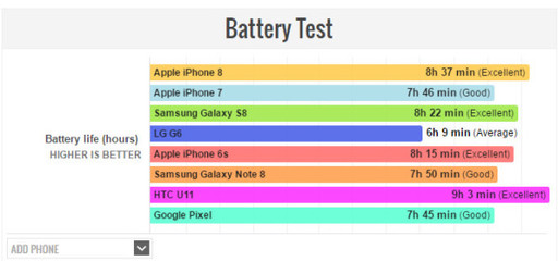 iphone7屏幕是多少尼特