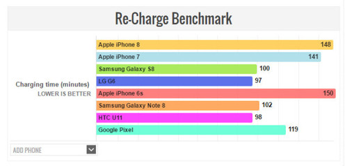 iphone7屏幕是多少尼特